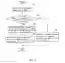Fig. 03 - Method and system for integrating an electronic player and a telephone