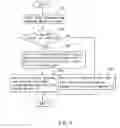 Fig. 04 - Method and system for integrating an electronic player and a telephone