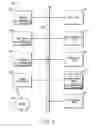 Fig. 07 - Distributing transactions among transaction processing systems