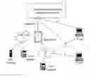 Fig. 01 - Method and apparatus for implementing intelligent call service