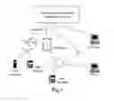 Fig. 02 - Method and apparatus for implementing intelligent call service