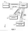 Fig. 02 - Token-based distributed generation of security keying material