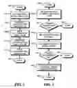 Fig. 03 - Token-based distributed generation of security keying material