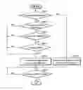 Fig. 01 - Method for transmitting security context for handover in portable internet system