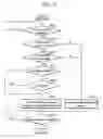 Fig. 10 - Method for transmitting security context for handover in portable internet system