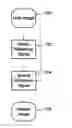 Fig. 01 - Curve fitting for synchronizing readers of hidden auxiliary data