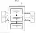 Fig. 03 - Apparatus and method for editing optimized color preference