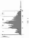 Fig. 05 - Method and apparatus for calculating image histogram with configurable granularity