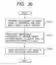 Fig. 32 - Image processing apparatus, image processing method, and program and storage medium therefor