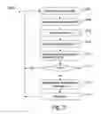 Fig. 19 - Face detection on mobile devices