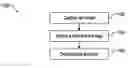 Fig. 01 - Facial feature detection on mobile devices