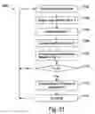 Fig. 19 - Facial feature detection on mobile devices