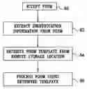 Fig. 01 - Automated processing of paper forms using remotely-stored templates