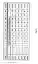 Fig. 13 - Method and device for processing video data by using specific border coding