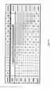 Fig. 14 - Method and device for processing video data by using specific border coding
