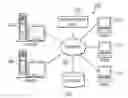 Fig. 01 - Managing a digital video recorder via a network