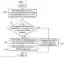 Fig. 07 - Managing a digital video recorder via a network