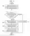 Fig. 09 - Managing a digital video recorder via a network