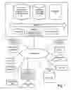 Fig. 02 - System and method for movie segment bookmarking and sharing