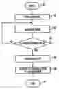 Fig. 01 - UNIVERSAL DEVELOPER FOR COLOR AND BLACK PRINTING SYSTEMS