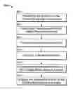 Fig. 01 - Machine components and methods of fabricating and repairing
