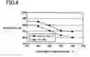 Fig. 03 - Iron-based sintered alloy and manufacturing method thereof