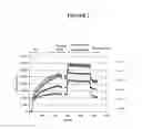 Fig. 03 - Supports for assaying analytes and methods of making and using thereof
