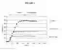 Fig. 06 - Supports for assaying analytes and methods of making and using thereof