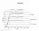 Fig. 07 - Supports for assaying analytes and methods of making and using thereof