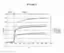 Fig. 10 - Supports for assaying analytes and methods of making and using thereof