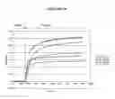 Fig. 11 - Supports for assaying analytes and methods of making and using thereof