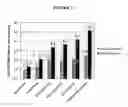Fig. 13 - Supports for assaying analytes and methods of making and using thereof