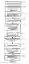 Fig. 08 - High pressure parallel reactor
