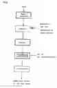 Fig. 06 - Method for reducing exhaust carbon dioxide