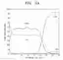 Fig. 03 - Method for manufacturing zinc oxide nanowires and device having the same