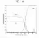 Fig. 04 - Method for manufacturing zinc oxide nanowires and device having the same