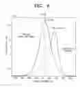 Fig. 10 - Method for manufacturing zinc oxide nanowires and device having the same