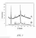 Fig. 02 - Process for preparing a nanosized zeolitic material