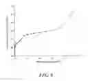 Fig. 09 - Process for preparing a nanosized zeolitic material