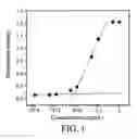 Fig. 02 - Block copolymers and nano micelles comprising the same