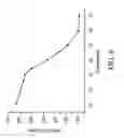 Fig. 06 - Thermosensitive nanostructure for hyperthermia treatment