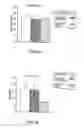 Fig. 03 - Immunotherapy for immune suppressed patients