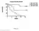 Fig. 06 - Immunotherapy for immune suppressed patients
