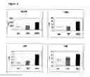 Fig. 08 - Immunotherapy for immune suppressed patients