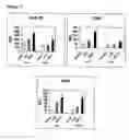 Fig. 09 - Immunotherapy for immune suppressed patients