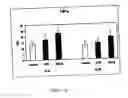 Fig. 10 - Immunotherapy for immune suppressed patients