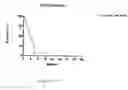 Fig. 11 - Immunotherapy for immune suppressed patients
