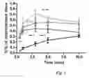 Fig. 02 - Oral, Pulmonary and Transmucosal Delivery Composition