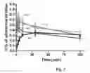 Fig. 03 - Oral, Pulmonary and Transmucosal Delivery Composition