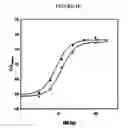 Fig. 06 - Spray-dried collectin compositions and process for preparing the same